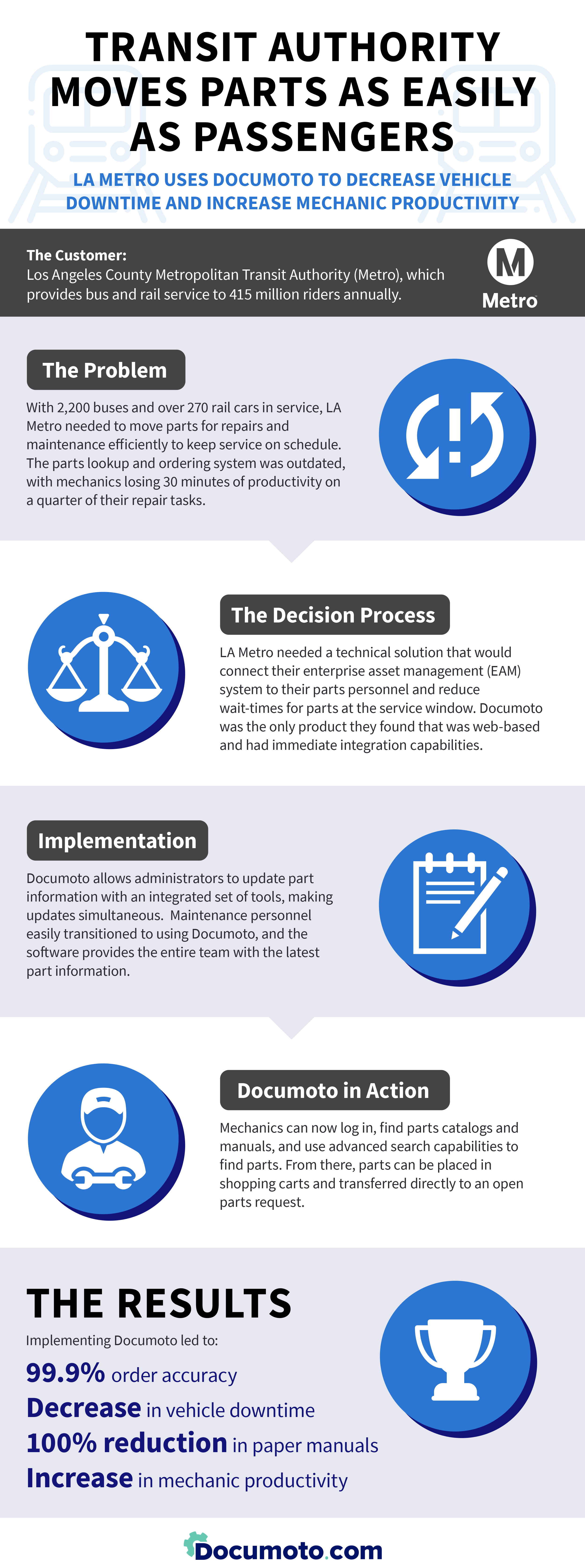 2019-LA-Metro-Case-Study-Infographic