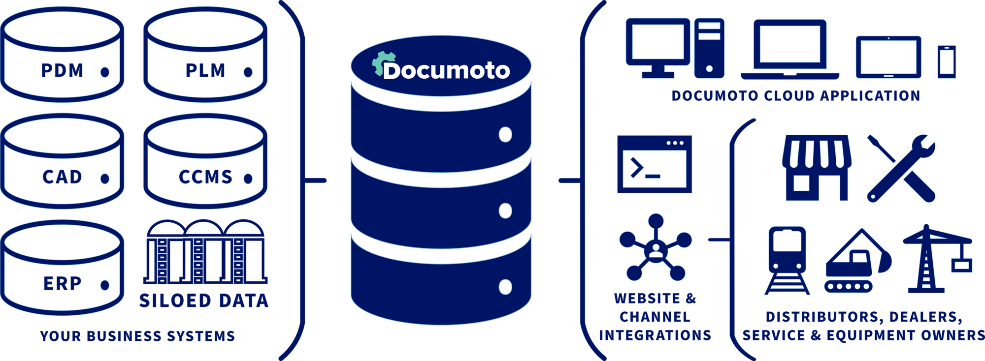 Interop Diagram