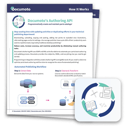 Documoto Authoring API Data Sheet