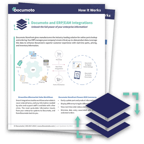 Documoto ERP/EAM Integrations Data Sheet