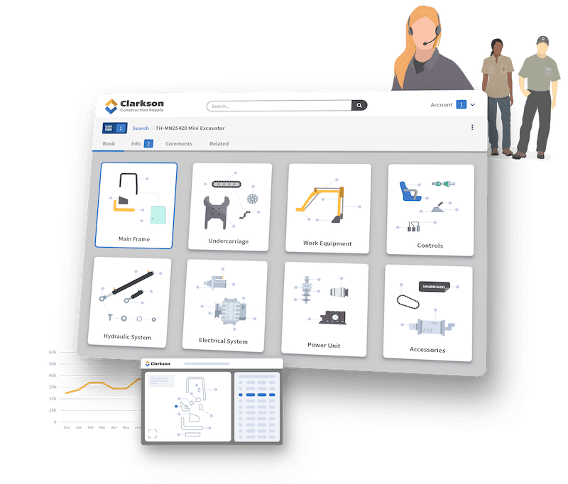 DM-Roles-Illustration-Aftermarket-Sales