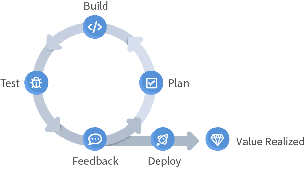 documoto-service-delivery-framework-2