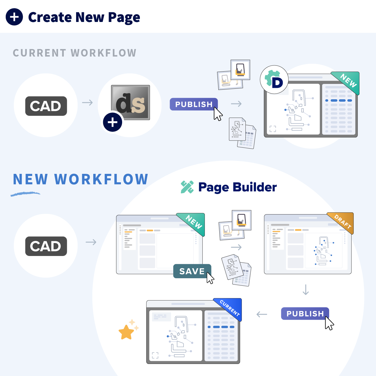 Create and Edit Parts Pages in Documoto’s NEW In-App Feature – Page Builder