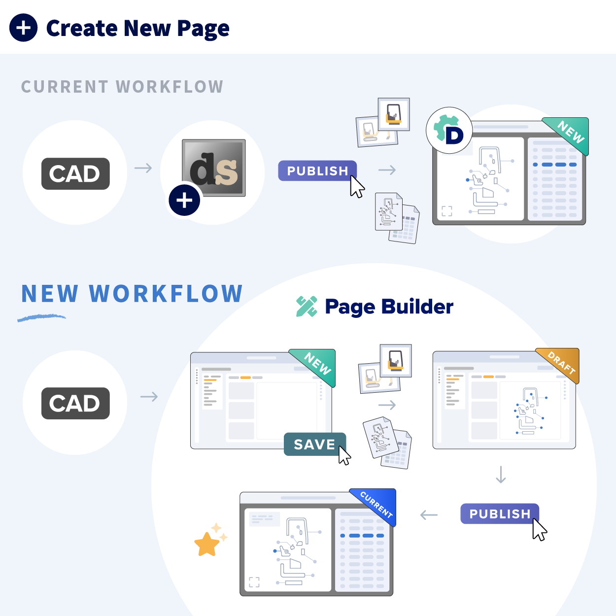 Documoto Page Builder Announcement