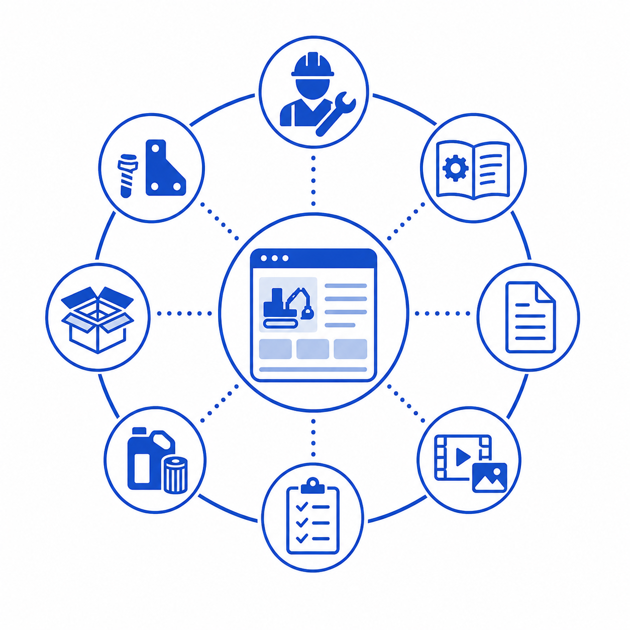 Documoto Product Page Integration copy-1