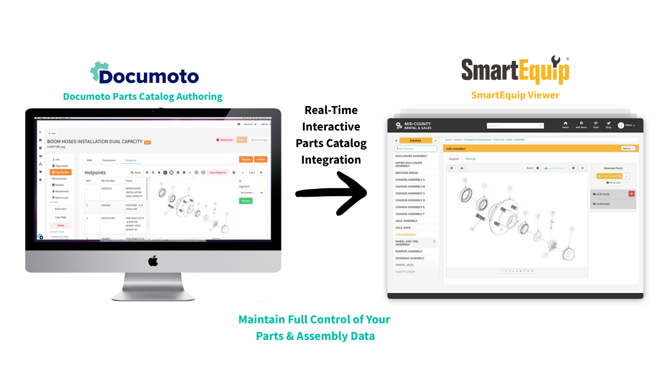 Real-Time Synch to SmartEquip (1)